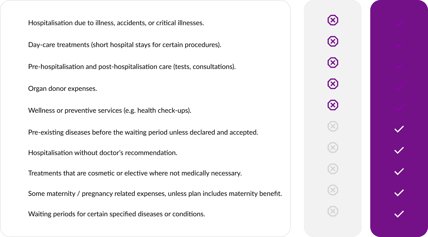 Covers